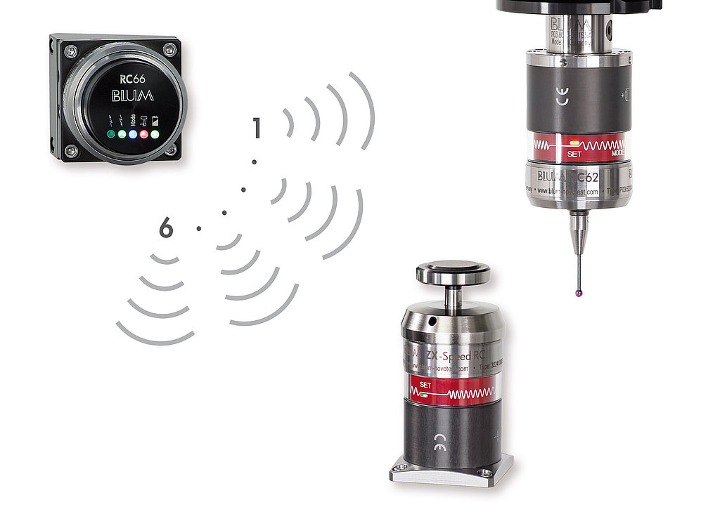 Use up to 6 BLUM measuring systems with one receiver