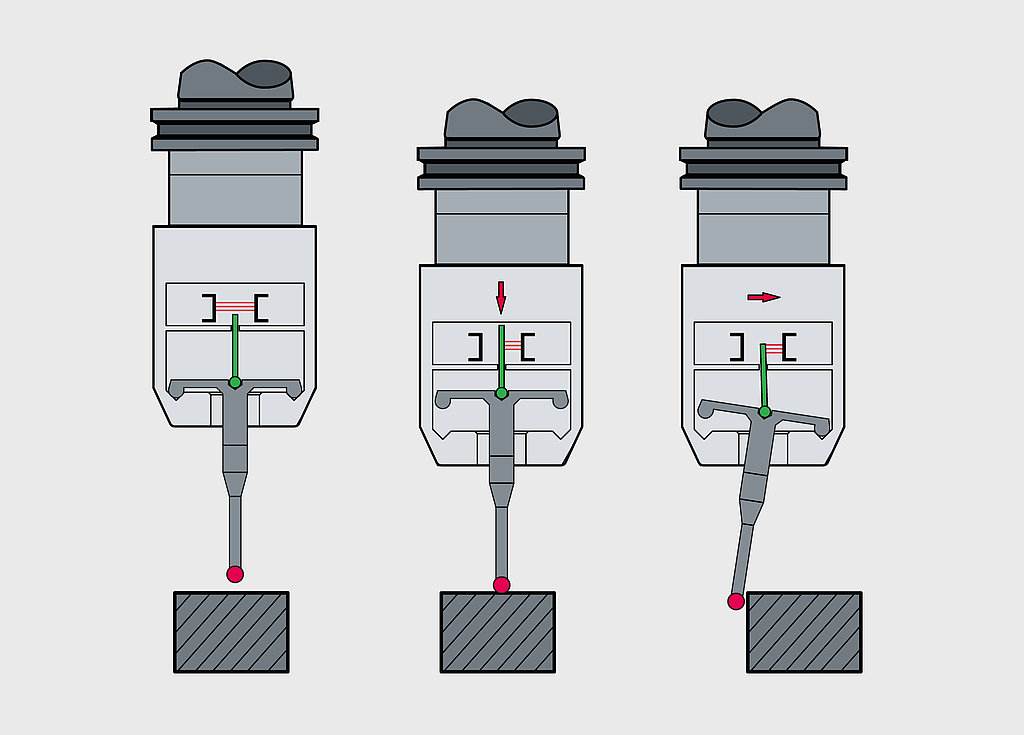 BLUM touch probe switching signal generation