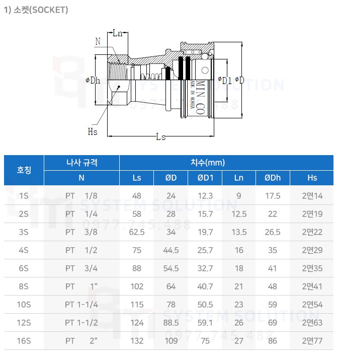 Khớp nối nhanh thủy lực