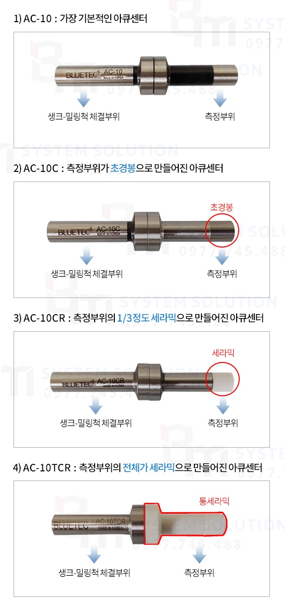 ĐẦU DO TÂM PHÔI (AC-10, AC-10C, AC-10CR, AC-10TCR) - Blutec