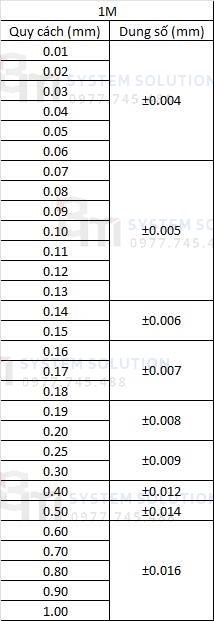 Feeler gauge : 1M (0.01~1.00mm)
