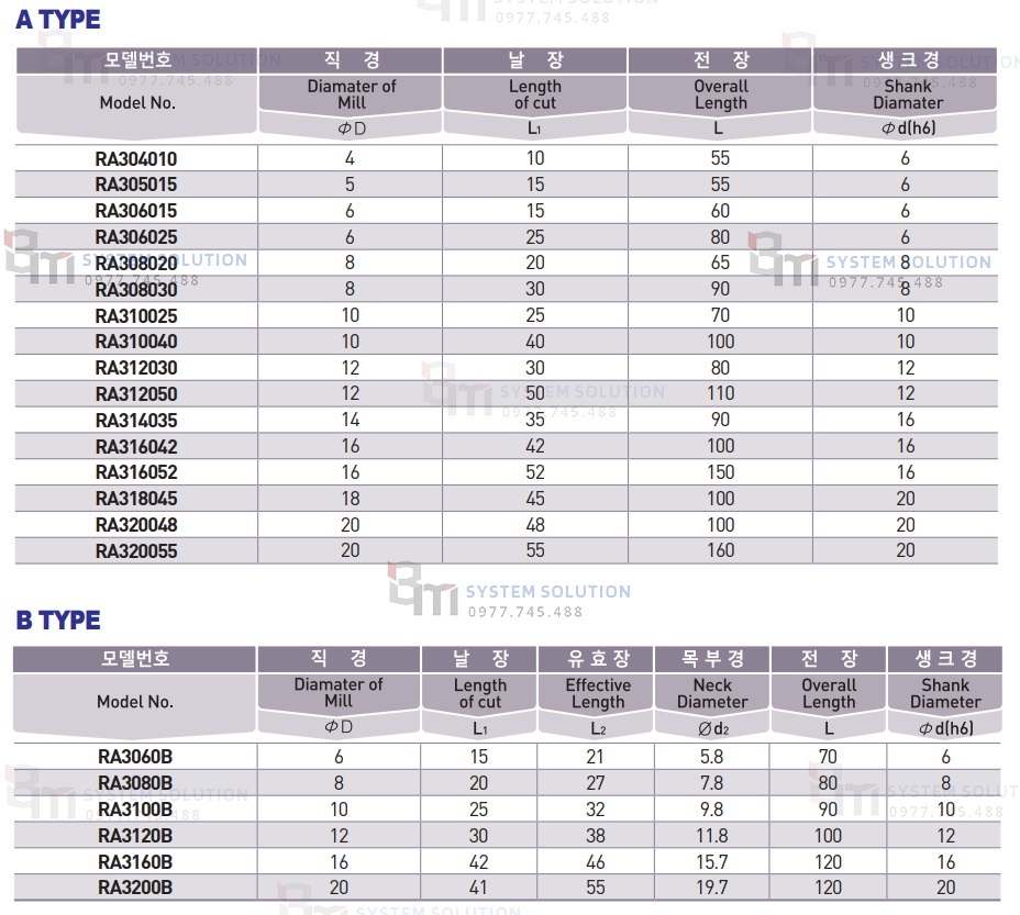 Booyoung, korea booyoung, dao phay, dụng cụ cắt gọt, CNC, gia công cơ khí, mũi phay, RA series