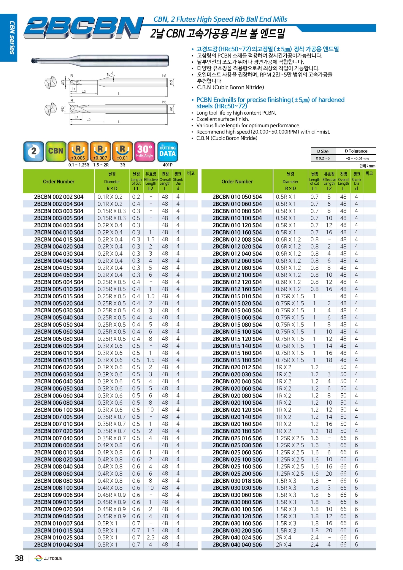 jjtools, dao phay jj, dao phay, mũi phay, jjtools korea
