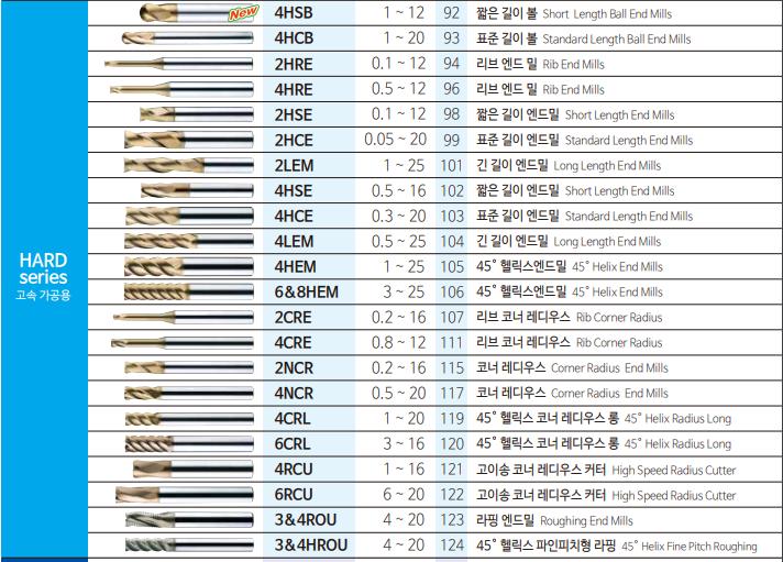 2CRE JJTOOLS, ENDMILL, Dao phay
