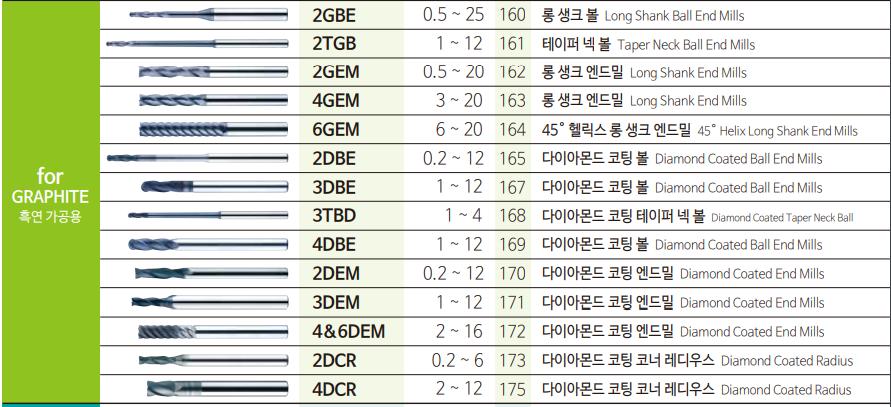 2DBE, jjtools