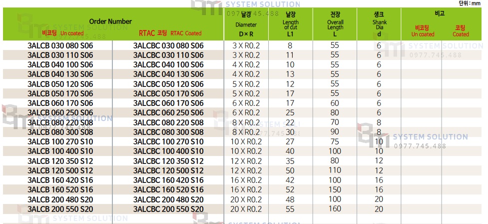 3ALCB, 3ALCBC (3ALCB 030 080 S06 ~ 3ALCBC 200 550 S20