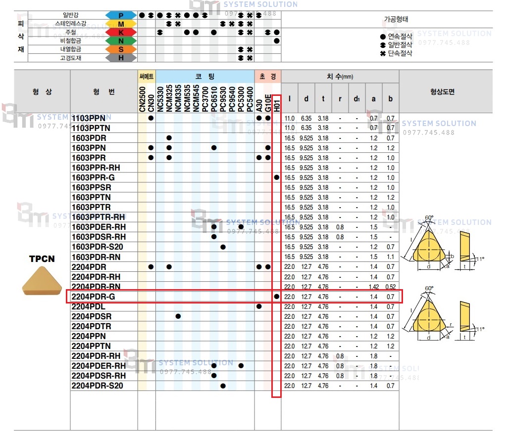 TPCN2204PDR-G H01 (Insert) - Korloy