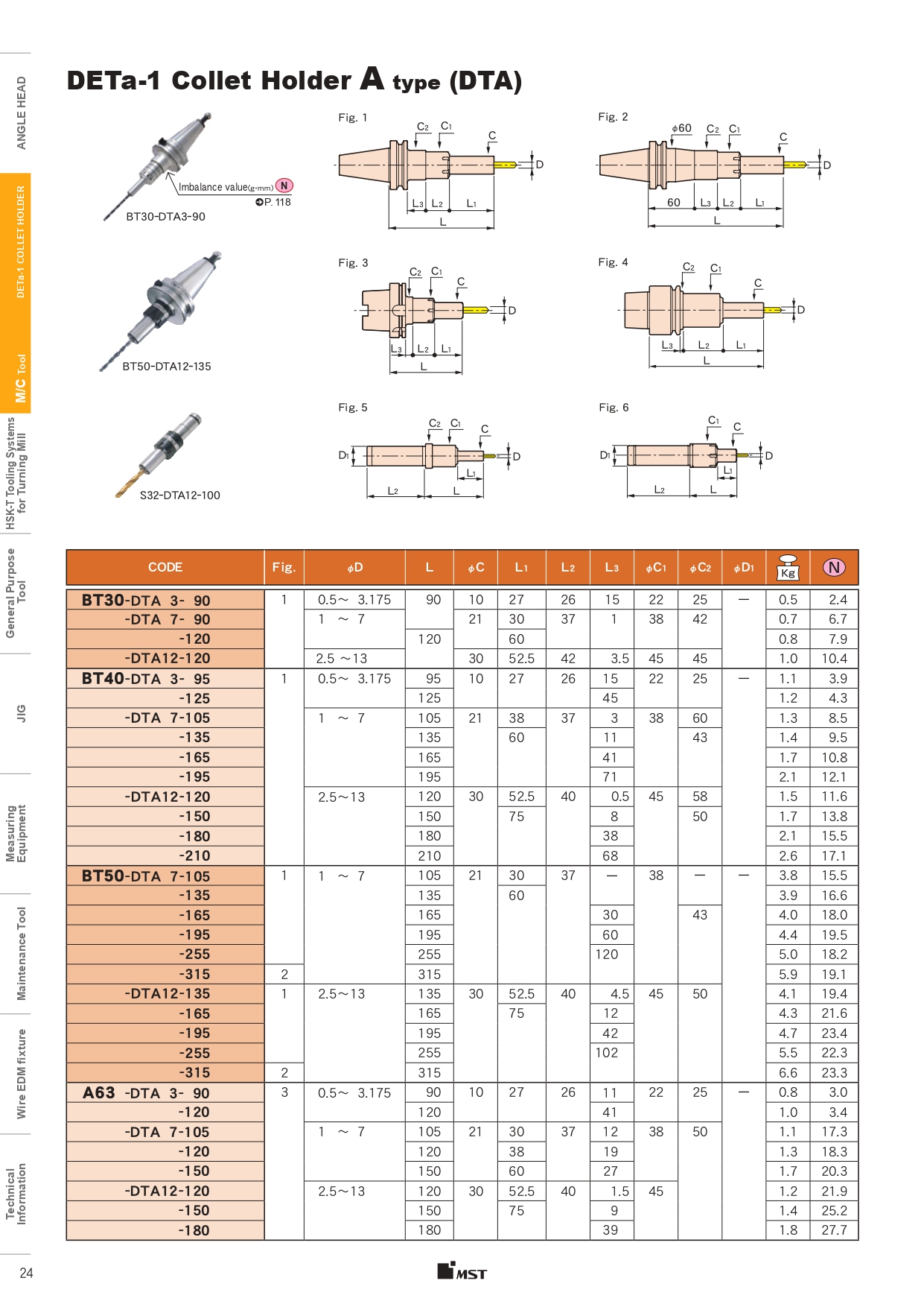 Bầu kẹp công cụ, holder, bt30