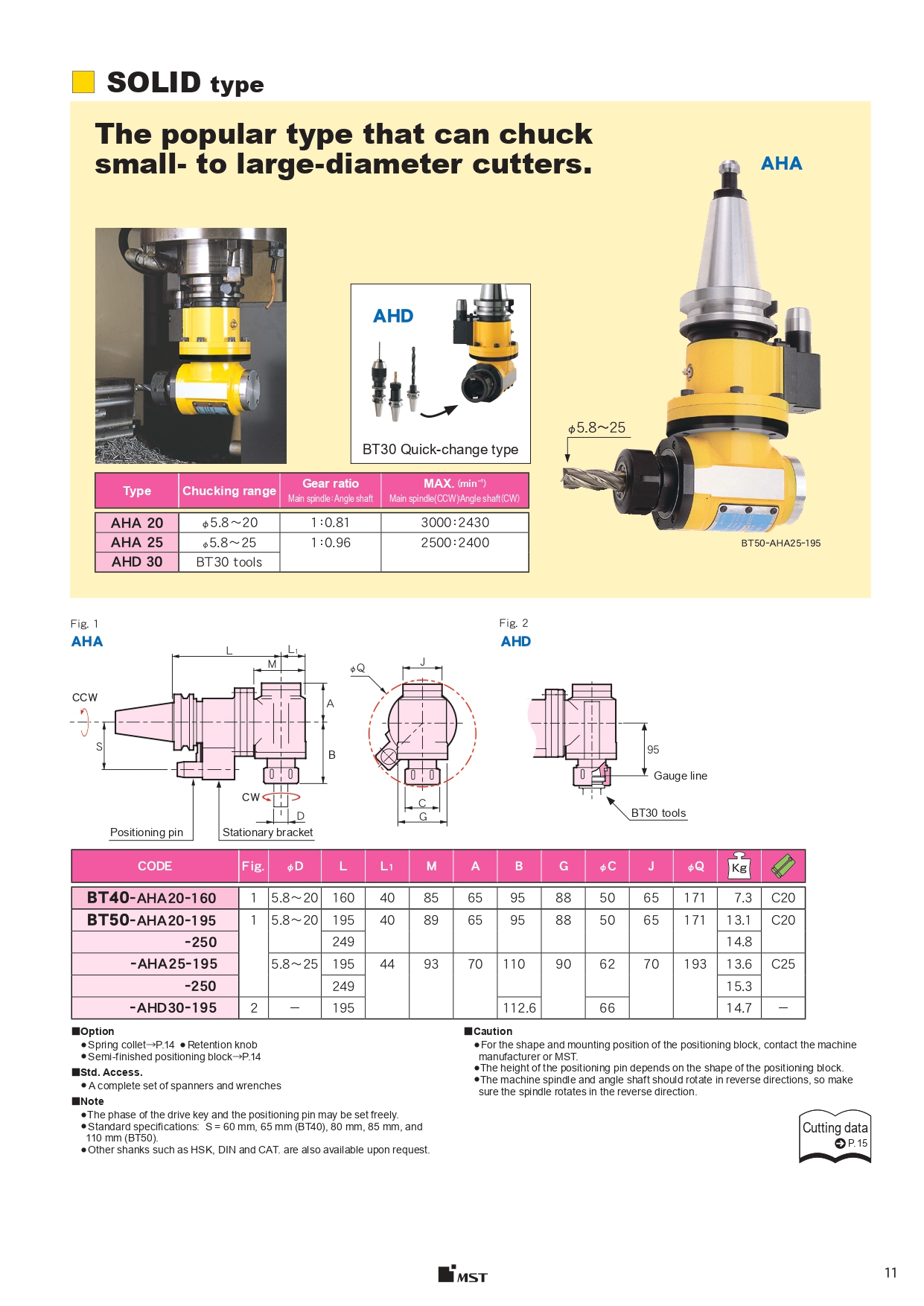 MST corporation, MST, angler head, đầu phay ngang MST