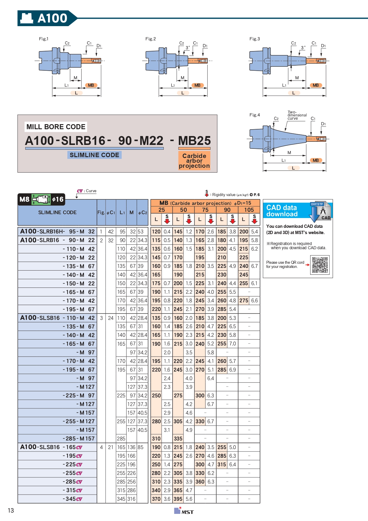 MST, Holder