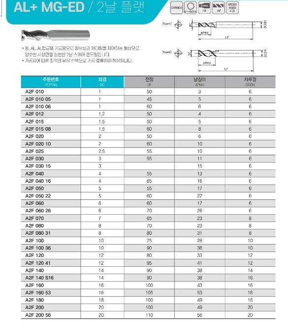 OSG, dao phay osg, dao phay, mũi phay