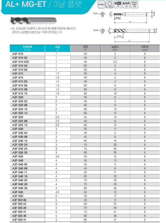 OSG, osg korea, dao phay osg, dao phay, mũi phay