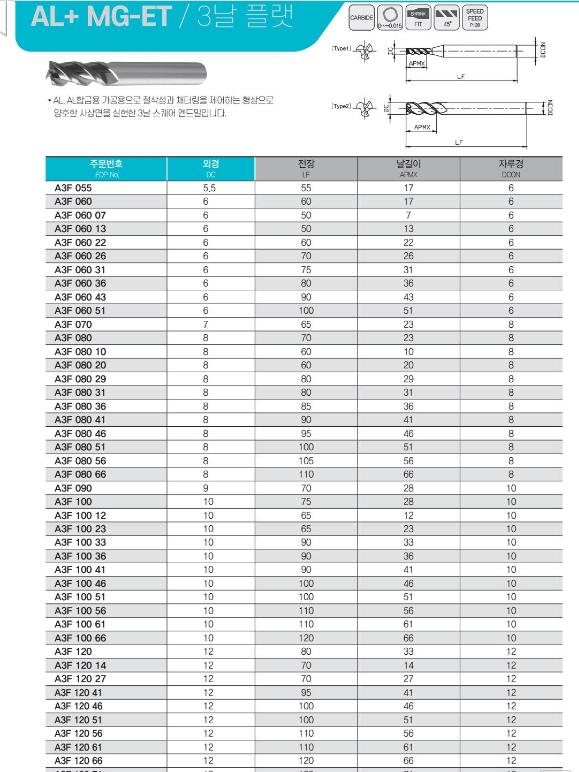 OSG, dao phay osg, dao phay nhôm, dao phay, mũi phay