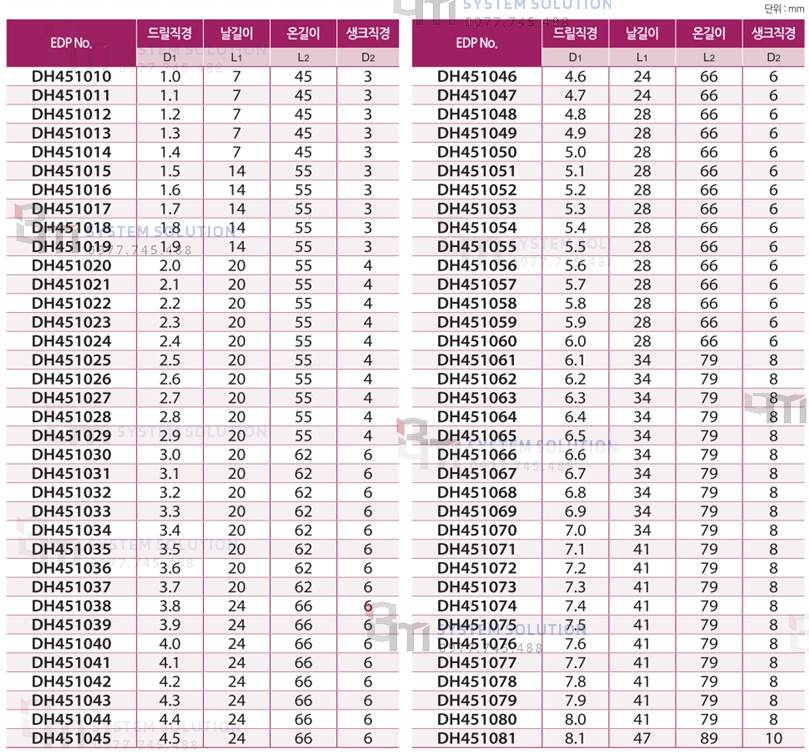 DH451010 ~ DH451081, DH451042, DH451048, DH451055, DH451060, DH451065