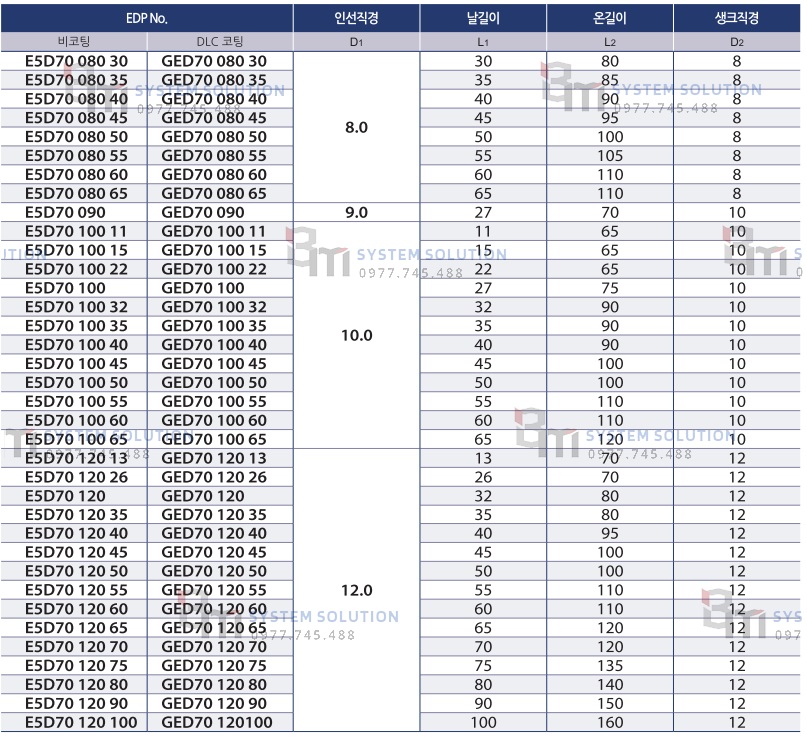 E5D70080 30~E5D70120